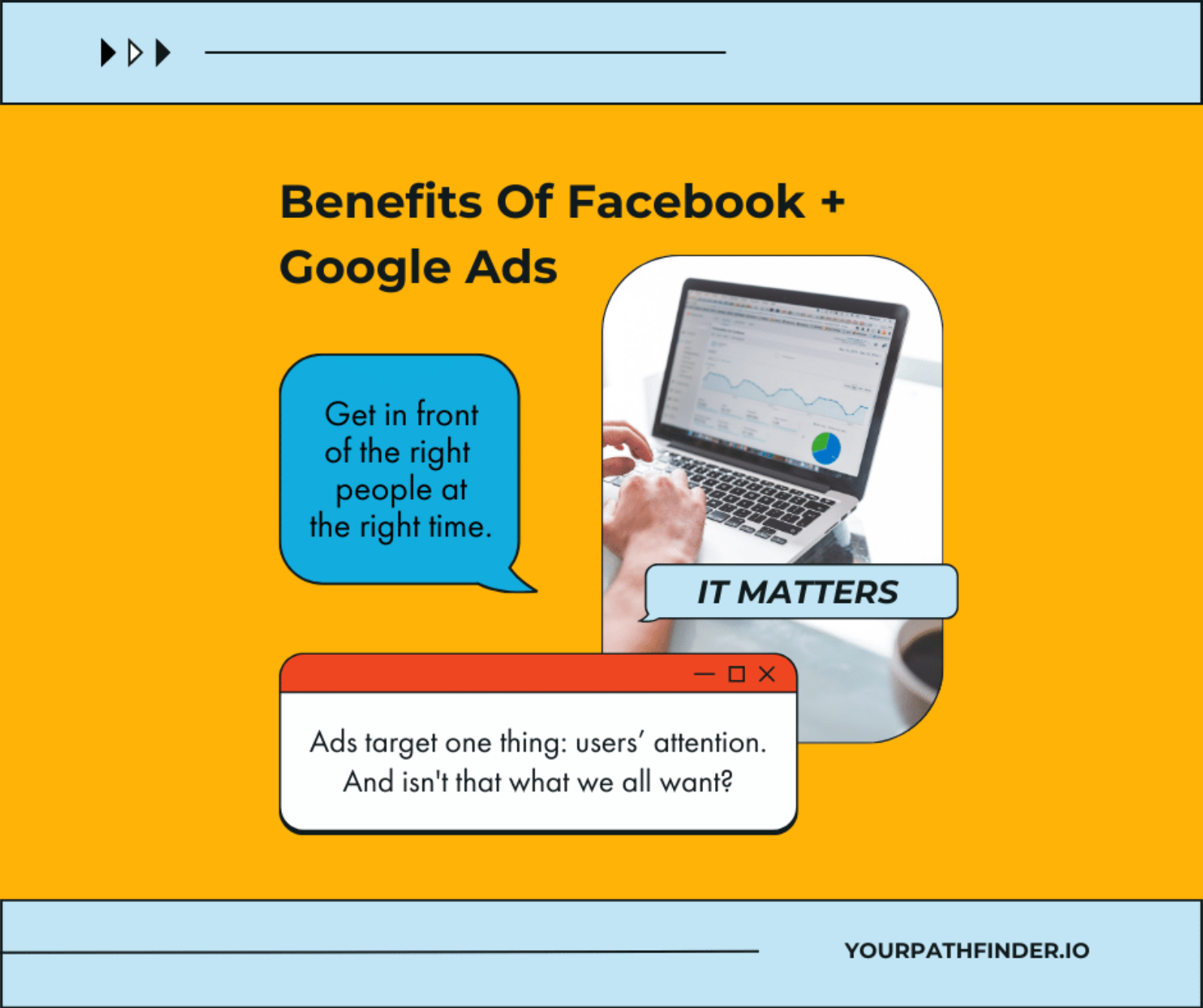 Benefits Of Facebook + Google Paid Ads